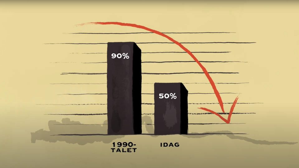 Skärm-avbild från filmen "Jordbruksmark" som visar hur lokalproducerad mat har minskat genom åren.